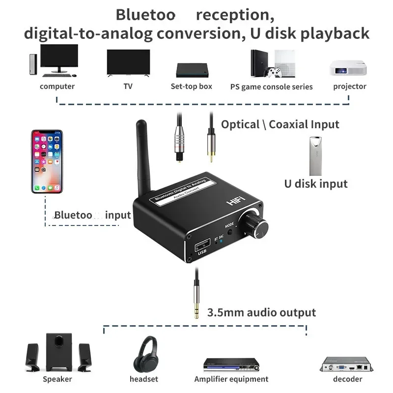 Bluetooth 5.0 Audio Transmitte - Bluetooth Adapter Receiver reseña y precio