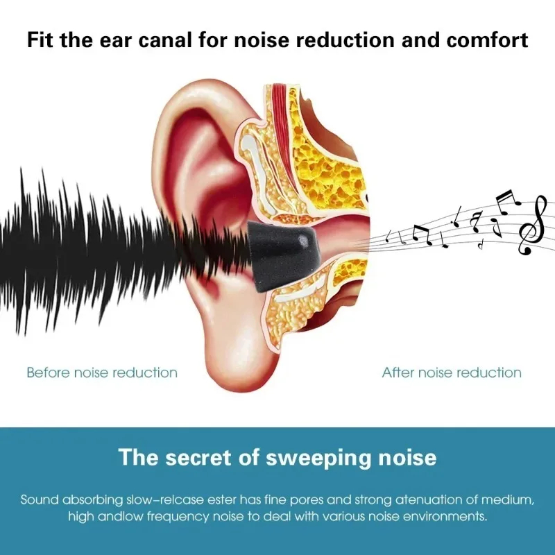 Memory Foam Earphones Ear Pads - Earphone Foam Tip reseña y precio