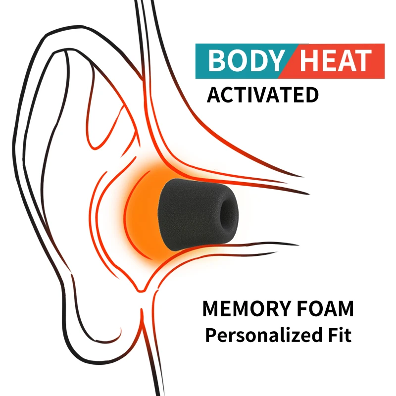 Soft Memory Foam Earphone Tip  - Earphone Foam Tip reseña y precio